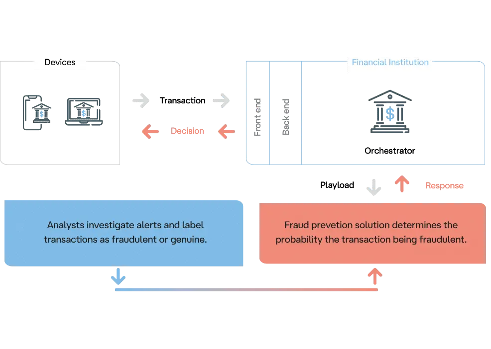 Detección y prevención de fraudes bancarios en tiempo real